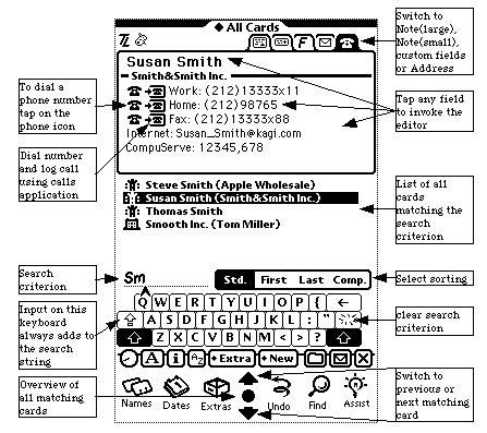 AddressAccess Quick Reference